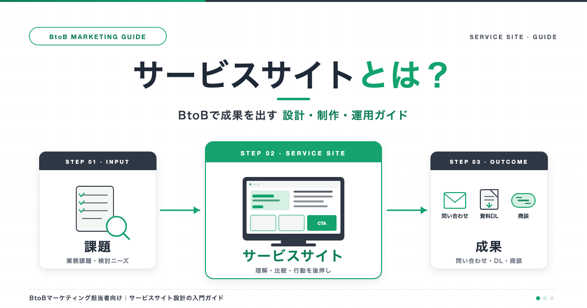 サービスサイト